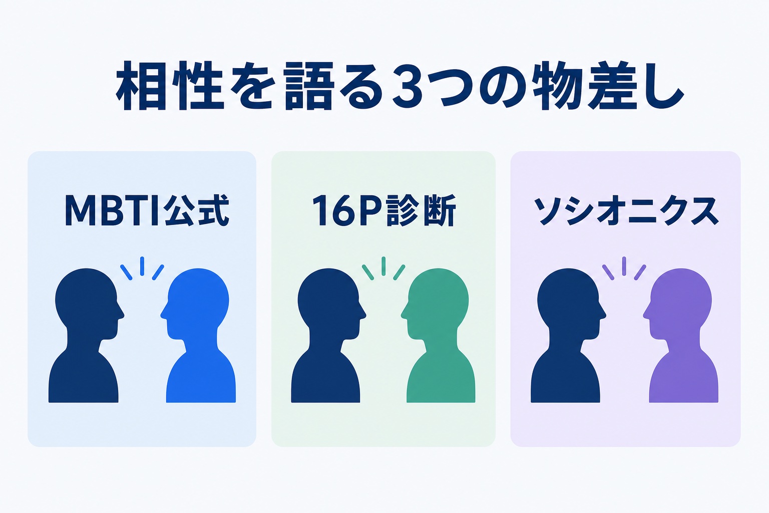 恋愛相性を語る3つの物差し(MBTI公式・16P診断・ソシオニクス)を比較した図解