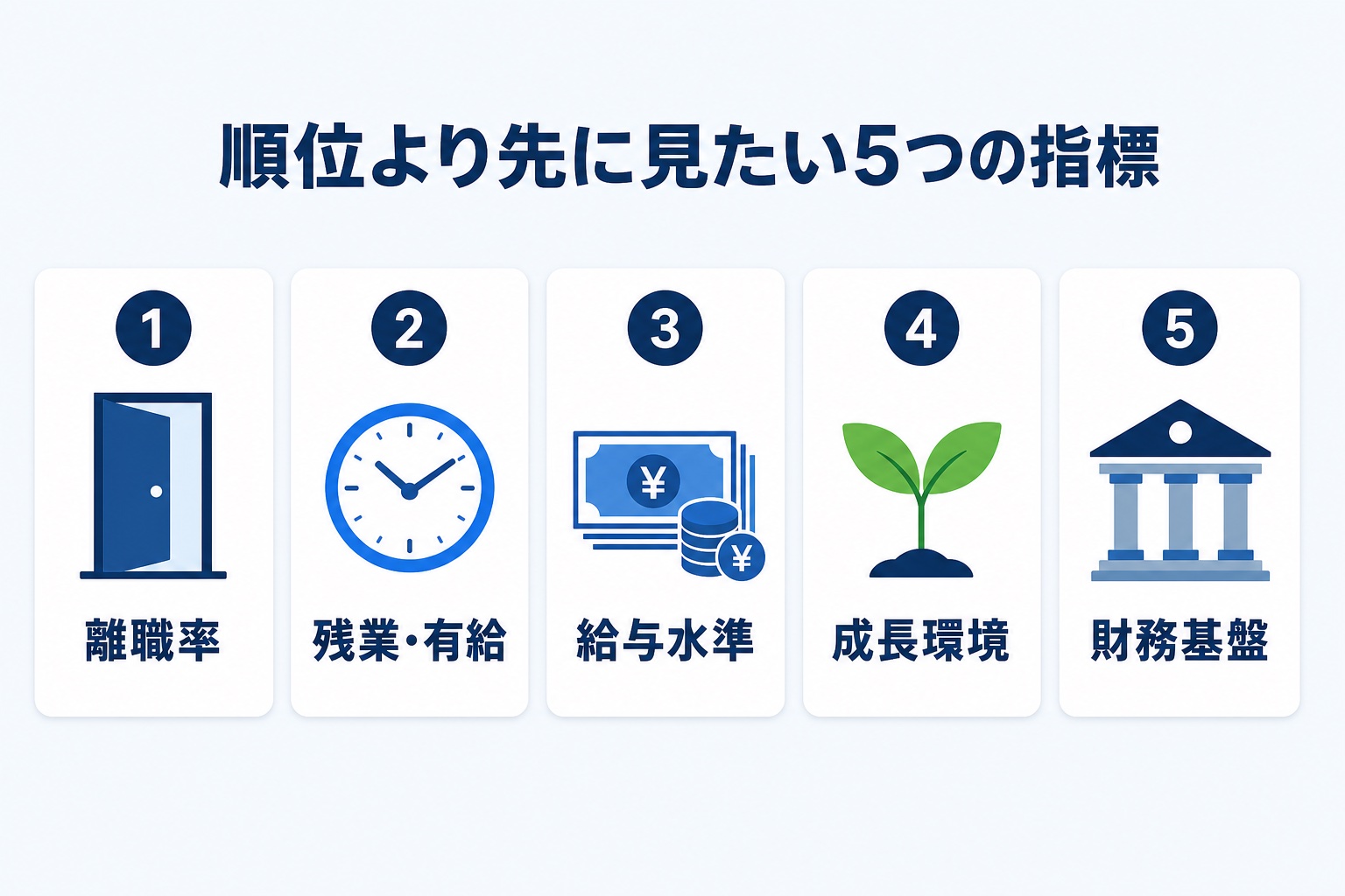 ホワイト企業選びで順位より先に見たい5つの指標（離職率・残業有給・給与水準・成長環境・財務基盤）の図解