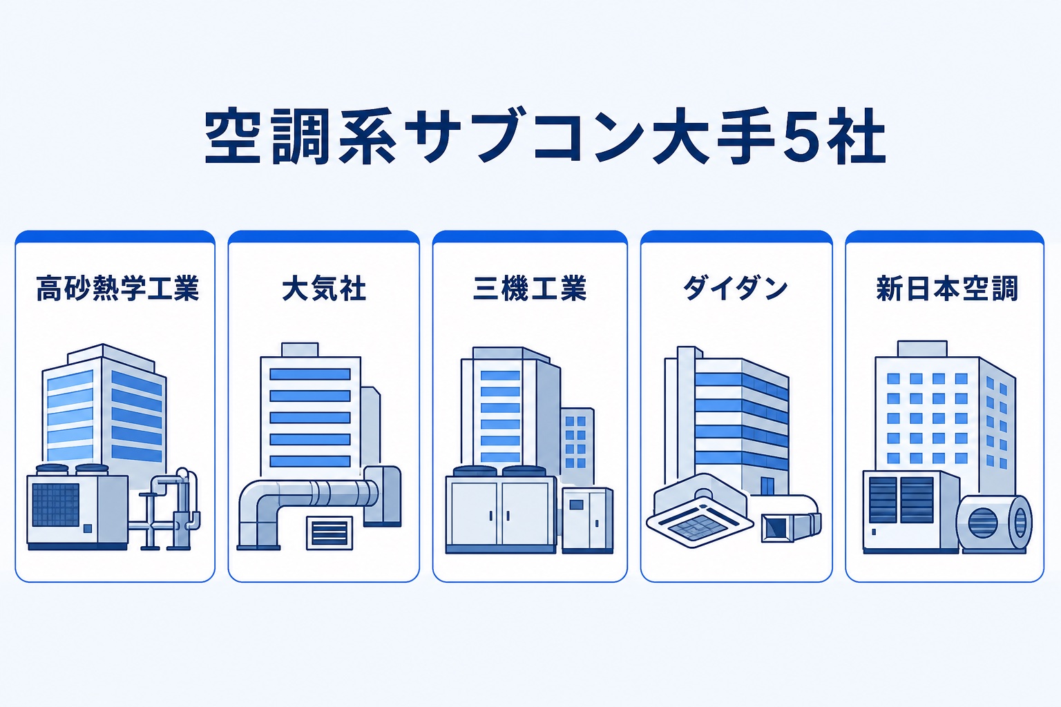 空調系サブコン大手5社(高砂熱学工業・大気社・三機工業・ダイダン・新日本空調)を並べた図解