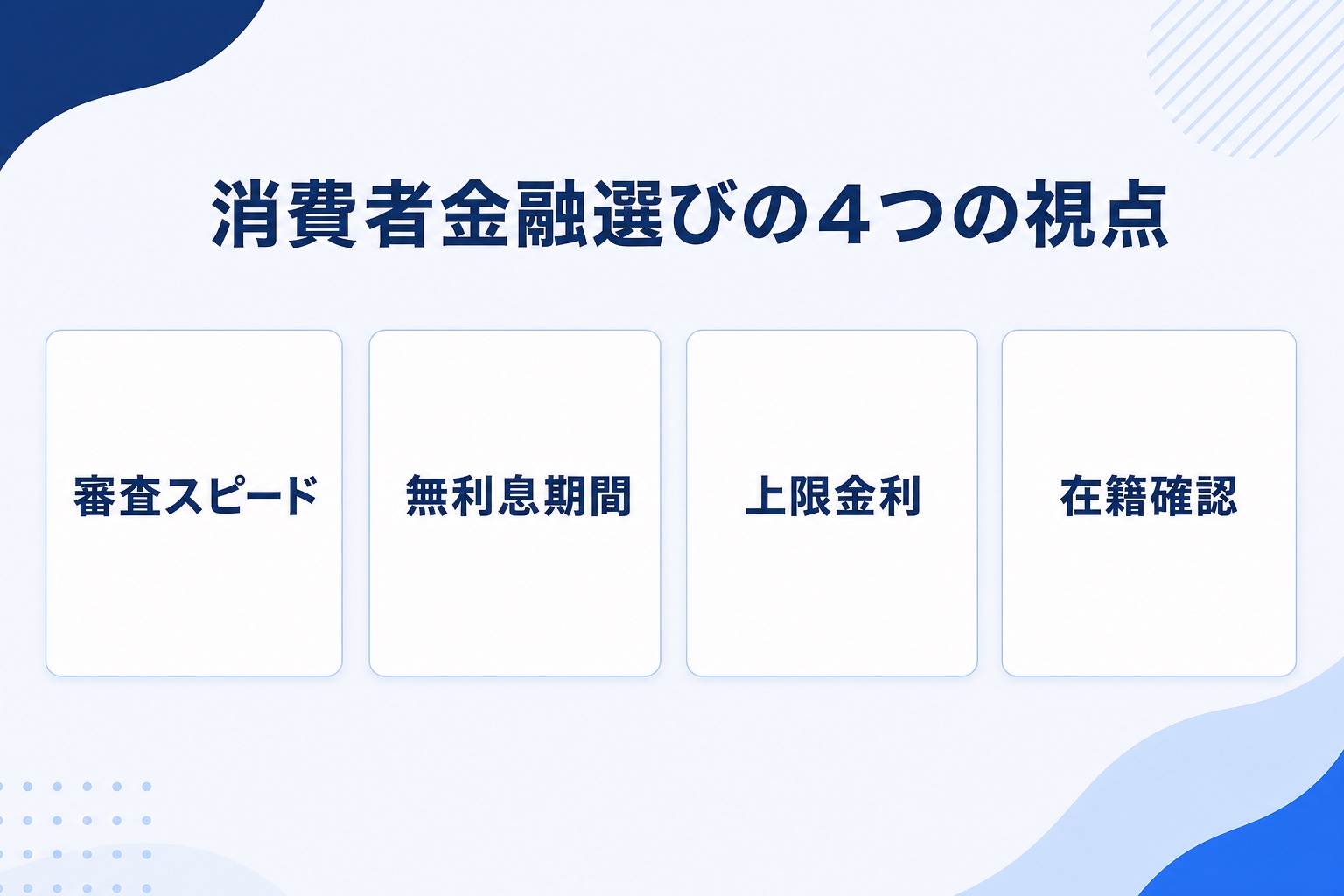 消費者金融選びの4つの視点(審査スピード・無利息期間・上限金利・在籍確認)を示す図解