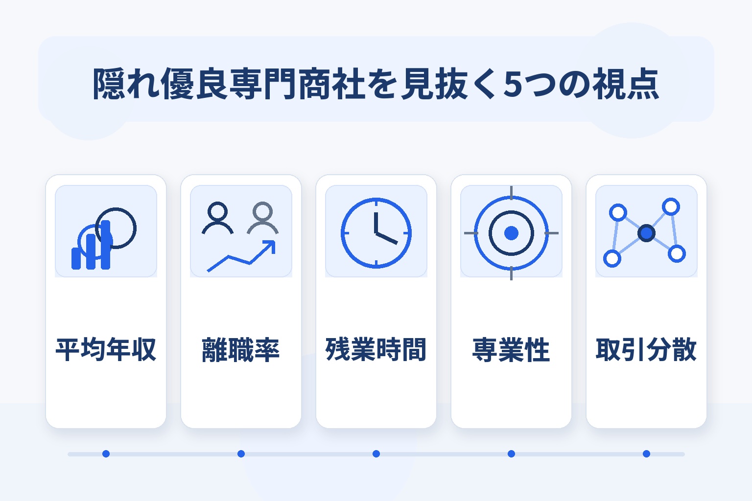 隠れ優良専門商社を見抜く5つの視点(平均年収・離職率・残業時間・専業性・取引分散)を示すインフォグラフィック