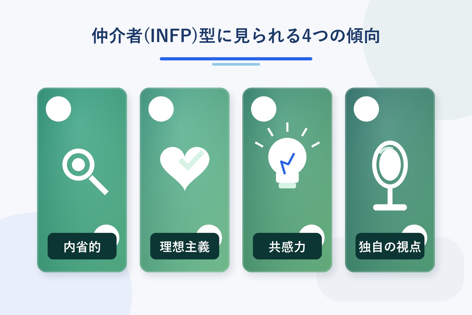 仲介者(INFP)型に見られる4つの傾向(内省的・理想主義・共感力・独自の視点)を示すインフォグラフィック