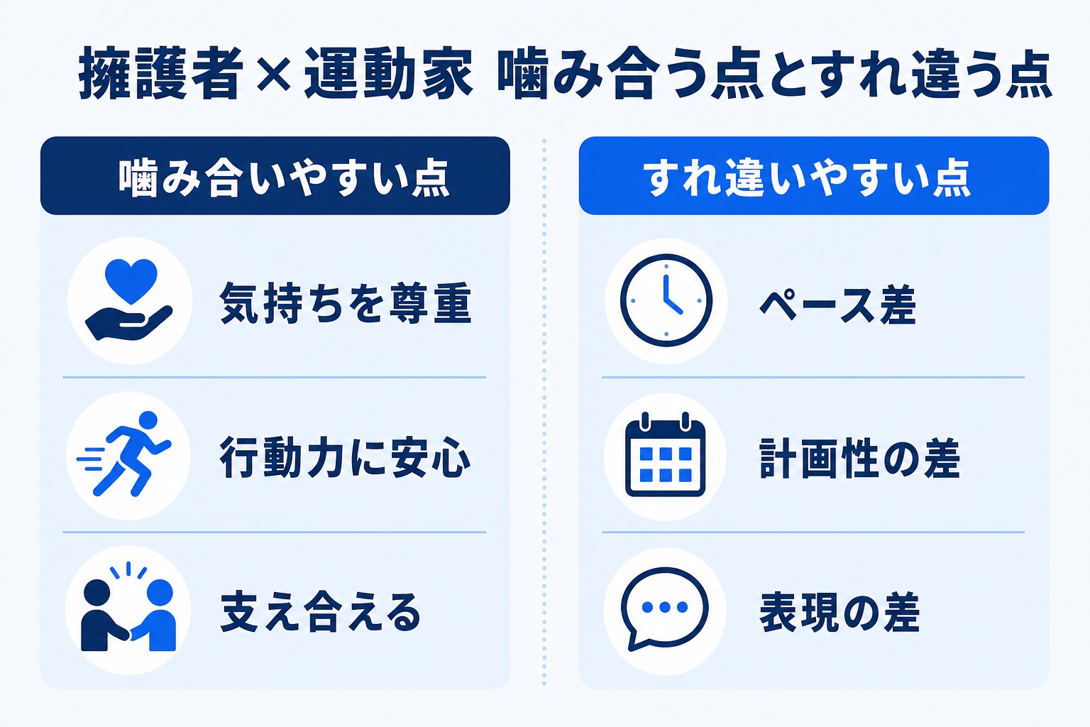 擁護者ISFJと運動家ENFPが噛み合いやすい点とすれ違いやすい点を左右対比で整理した図解