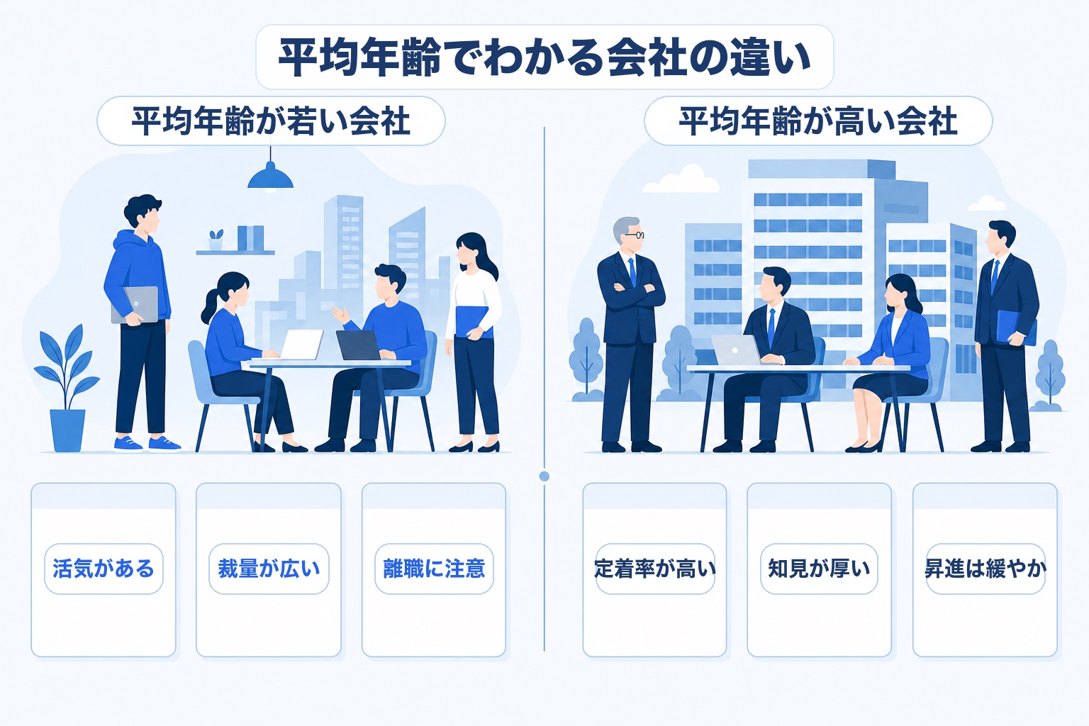 平均年齢が若い会社と高い会社の特徴を比較した図解