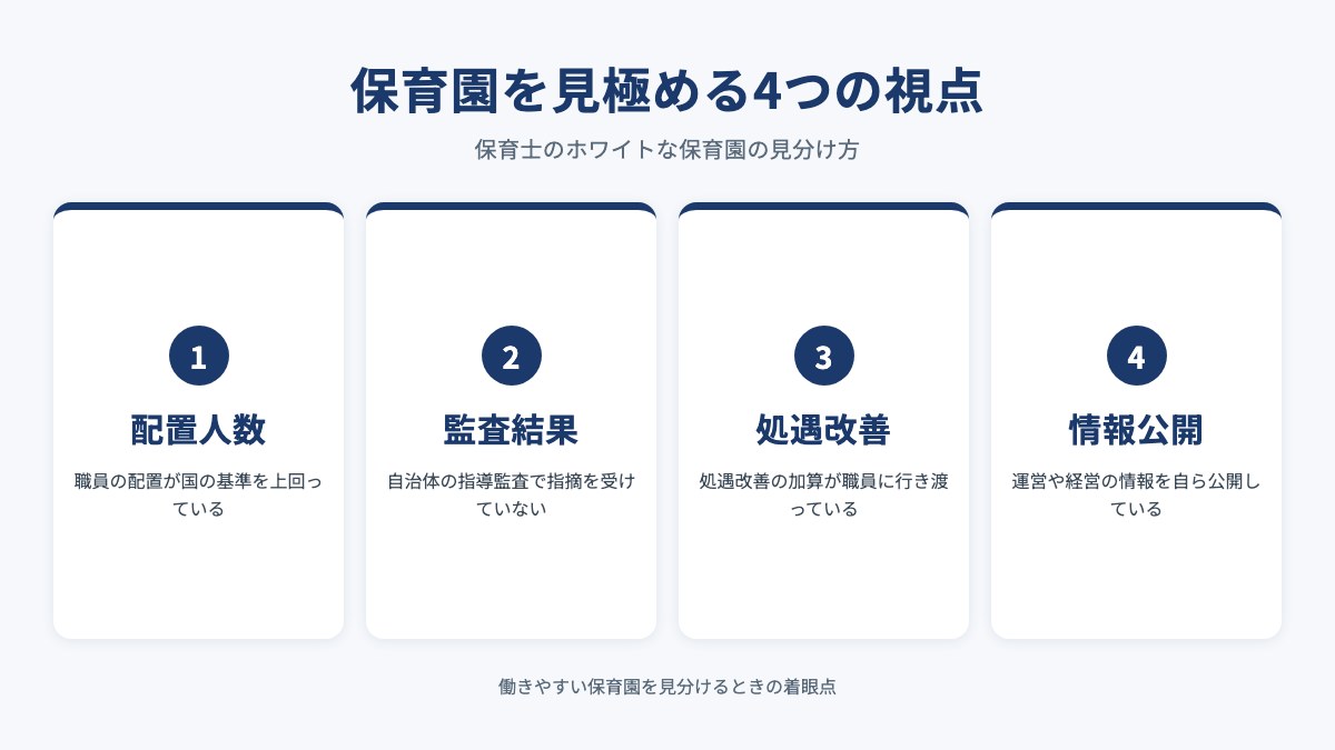 保育園を見極める4つの視点を示した図（配置人数・監査結果・処遇改善・情報公開）