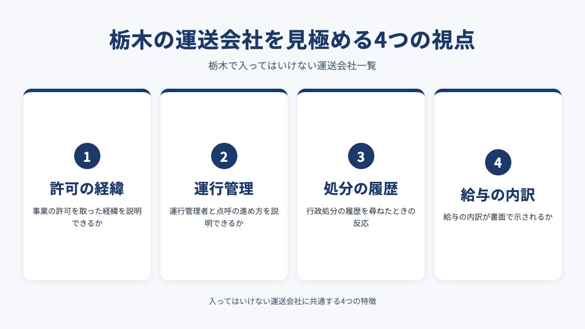 栃木の運送会社を見極める4つの視点を示した図（許可の経緯・運行管理・処分の履歴・給与の内訳）