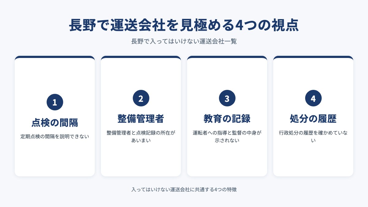 長野で運送会社を見極める4つの視点を示した図(点検の間隔・整備管理者・教育の記録・処分の履歴)