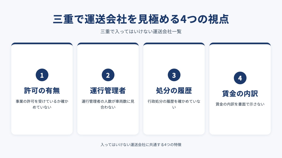 三重で運送会社を見極める4つの視点を示した図（許可の有無・運行管理者・処分の履歴・賃金の内訳）