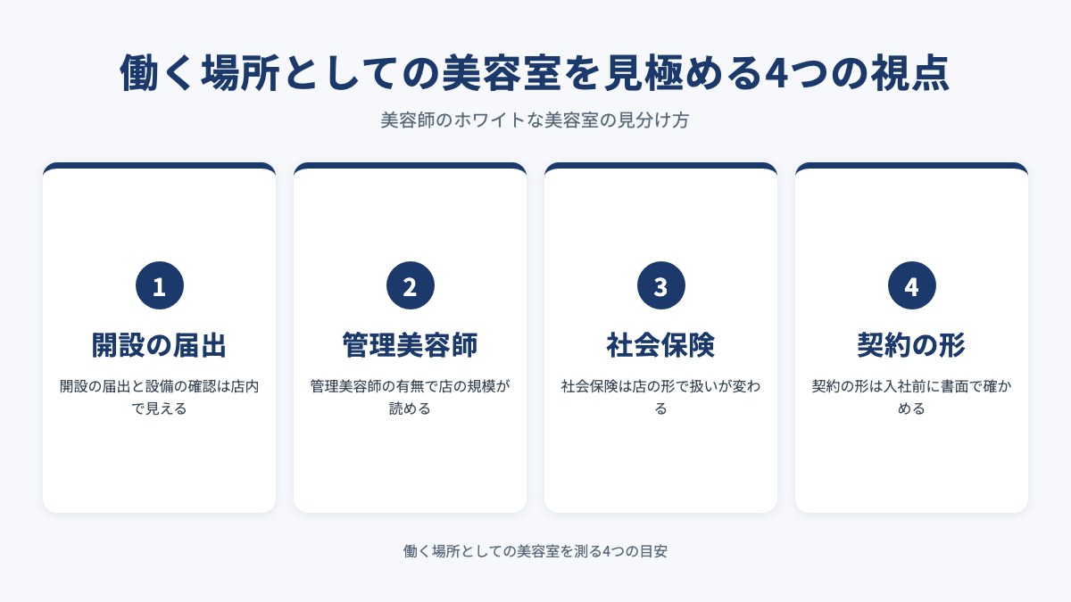 働く場所としての美容室を見極める4つの視点を示した図(開設の届出・管理美容師・社会保険・契約の形)