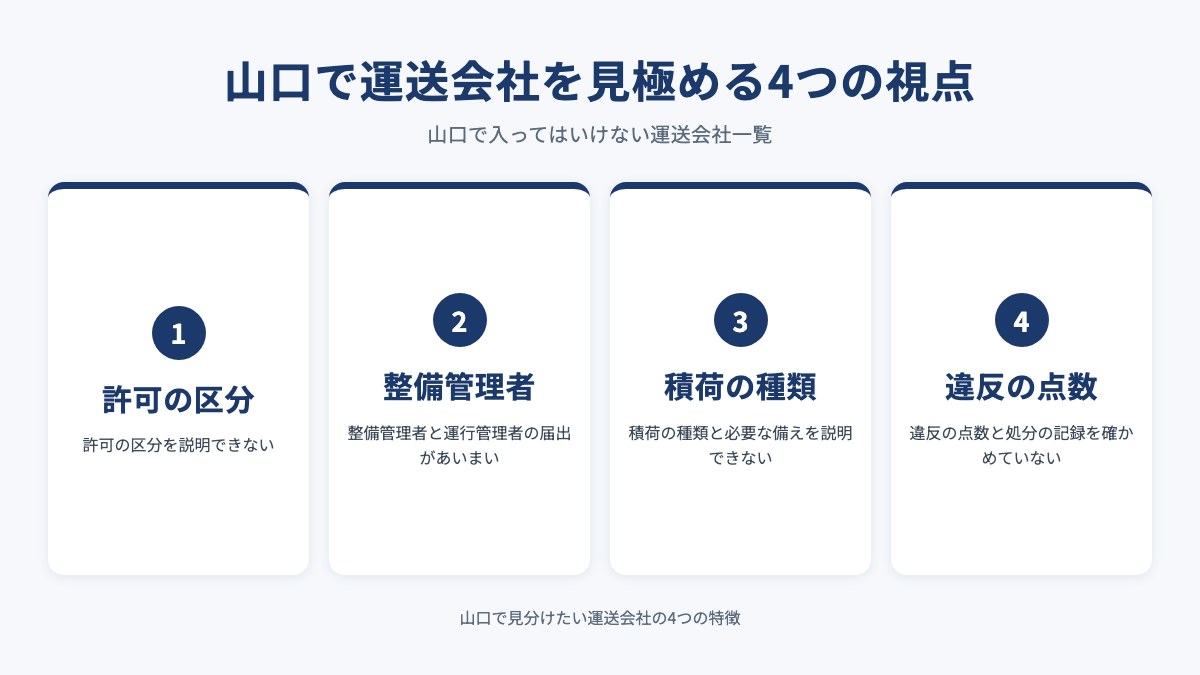 山口で運送会社を見極める4つの視点を示した図(許可の区分・整備管理者・積荷の種類・違反の点数)