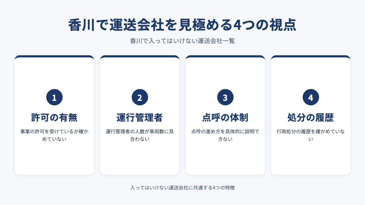 香川で運送会社を見極める4つの視点を示した図(許可の有無・運行管理者・点呼の体制・処分の履歴)