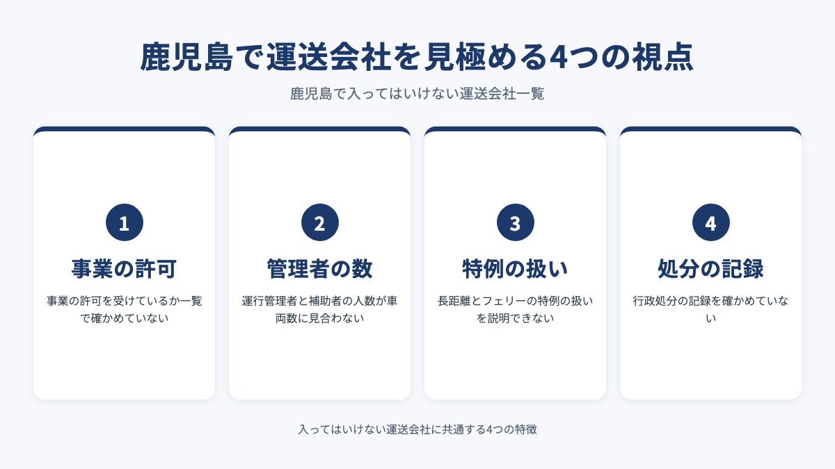 鹿児島で運送会社を見極める4つの視点を示した図(事業の許可・管理者の数・特例の扱い・処分の記録)