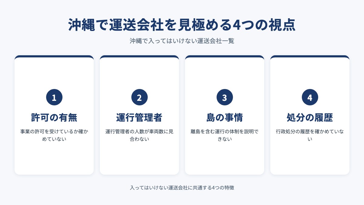 沖縄で運送会社を見極める4つの視点を示した図(許可の有無・運行管理者・島の事情・処分の履歴)