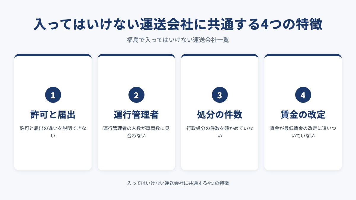 入ってはいけない運送会社に共通する4つの特徴を示した図(許可と届出・運行管理者・処分の件数・賃金の改定)