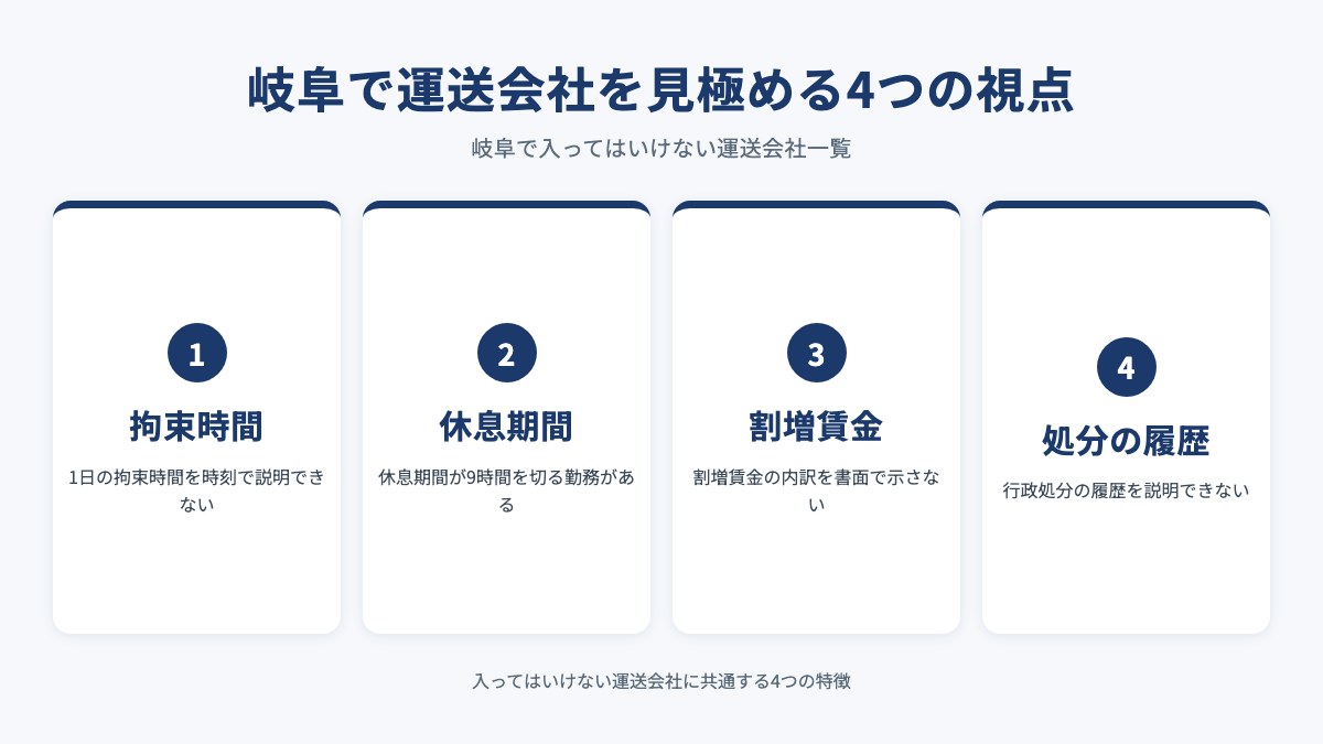 岐阜で運送会社を見極める4つの視点を示した図（拘束時間・休息期間・割増賃金・処分の履歴）