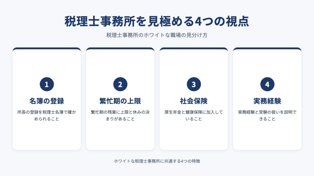 税理士事務所を見極める4つの視点を示した図（名簿の登録・繁忙期の上限・社会保険・実務経験）