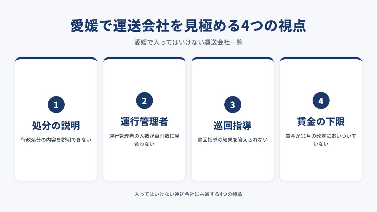 愛媛で運送会社を見極める4つの視点を示した図(処分の説明・運行管理者・巡回指導・賃金の下限)