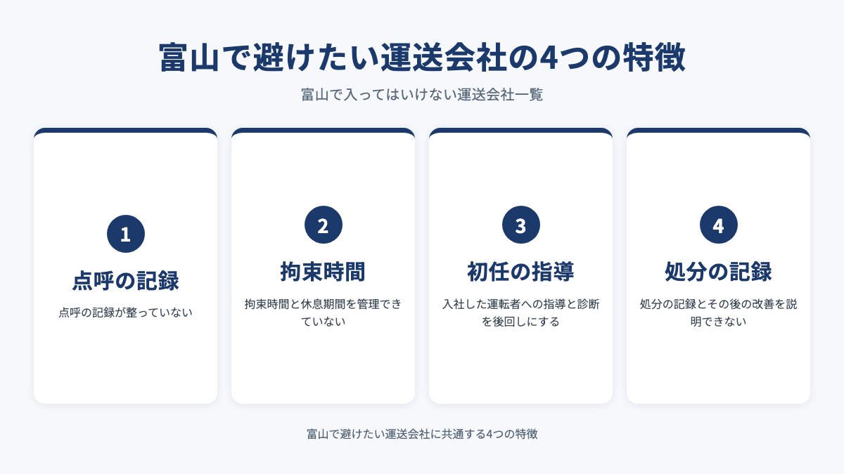 富山で避けたい運送会社の4つの特徴を示した図（点呼の記録・拘束時間・初任の指導・処分の記録）