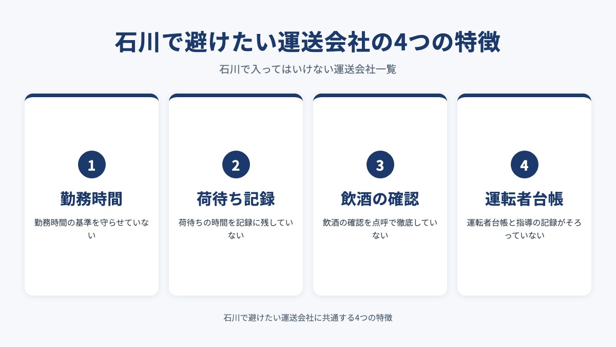 石川で避けたい運送会社の4つの特徴を示した図（勤務時間・荷待ち記録・飲酒の確認・運転者台帳）