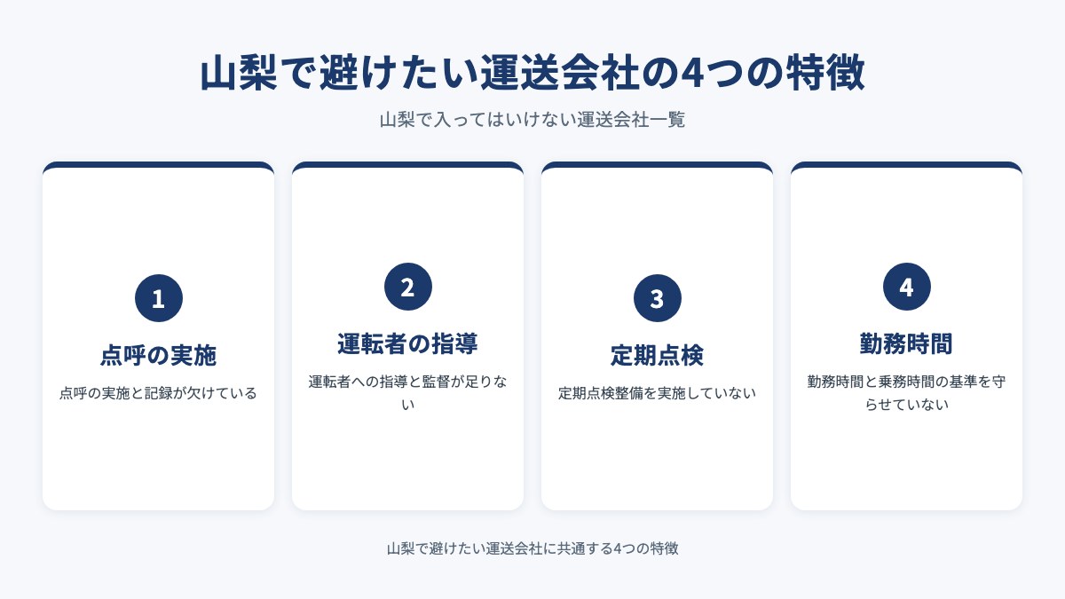 山梨で避けたい運送会社の4つの特徴を示した図（点呼の実施・運転者の指導・定期点検・勤務時間）