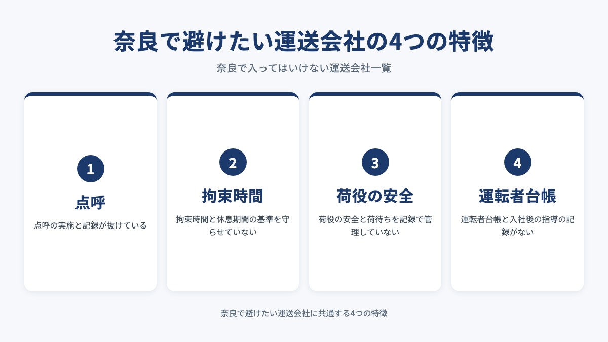 奈良で避けたい運送会社の4つの特徴を示した図（点呼・拘束時間・荷役の安全・運転者台帳）