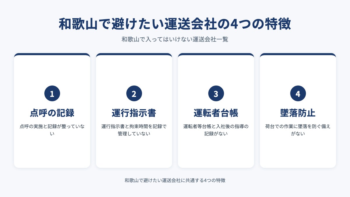 和歌山で避けたい運送会社の4つの特徴を示した図(点呼の記録・運行指示書・運転者台帳・墜落防止)