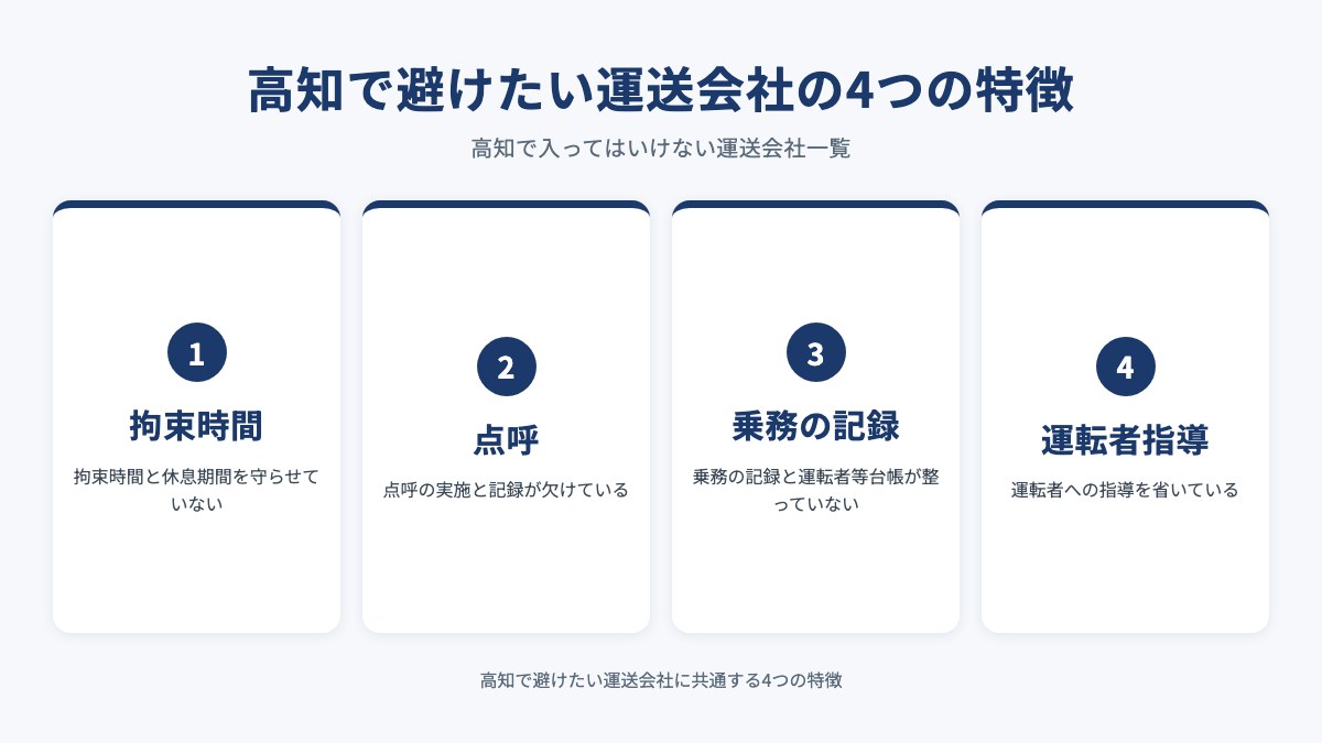 高知で避けたい運送会社の4つの特徴を示した図（拘束時間・点呼・乗務の記録・運転者指導）