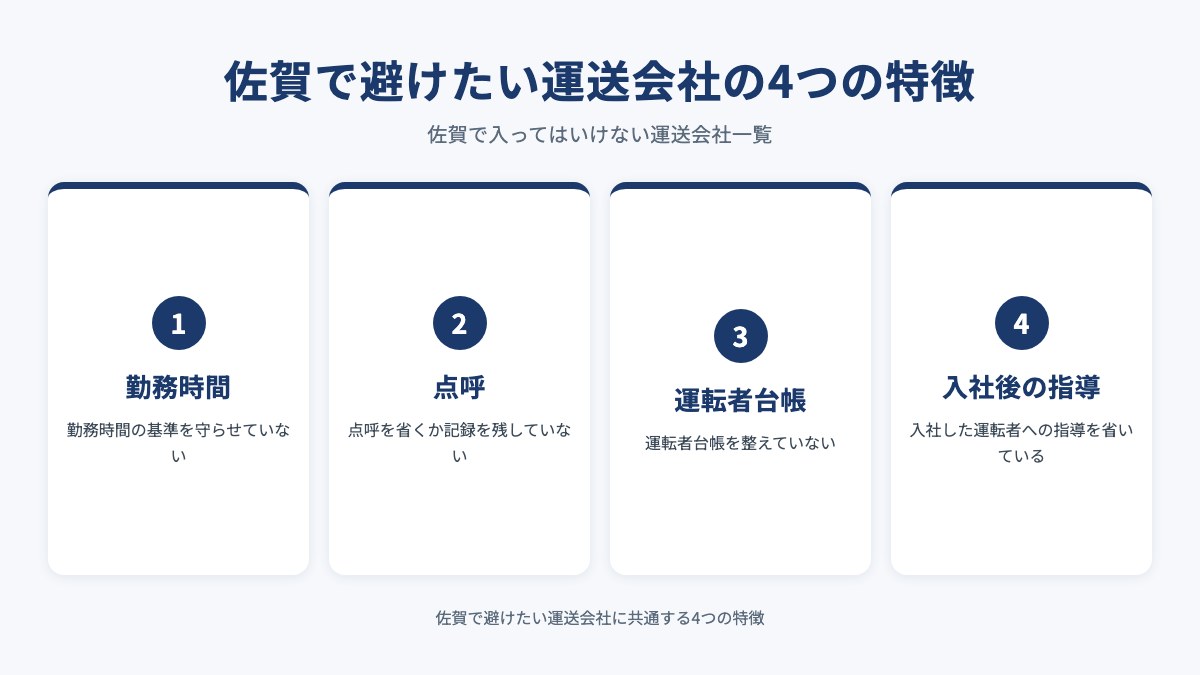 佐賀で避けたい運送会社の4つの特徴を示した図（勤務時間・点呼・運転者台帳・入社後の指導）